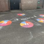 Courts & Sports Playground Markings