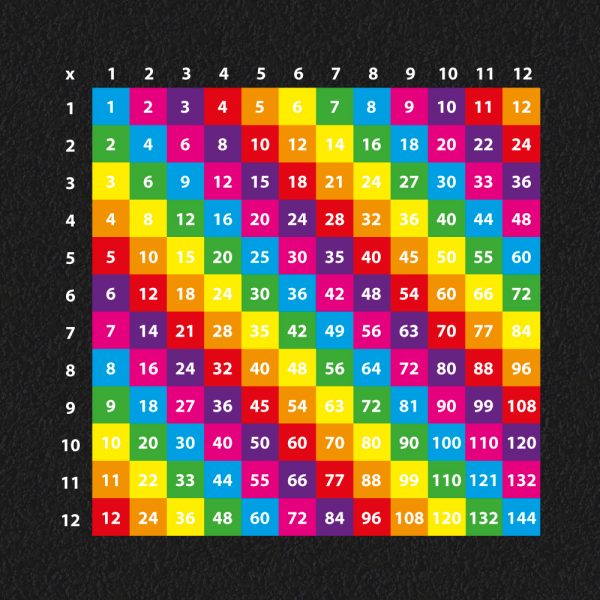 Multiplication Grid variations 1 12