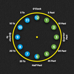 Teaching Clock