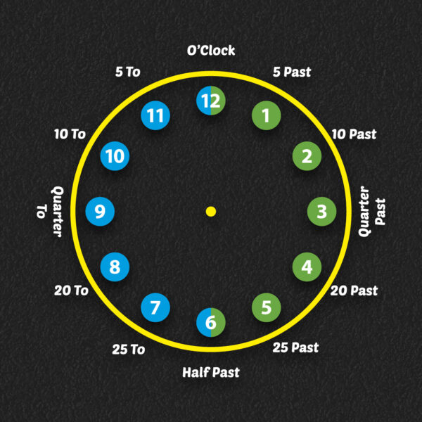 Teaching clock WEB