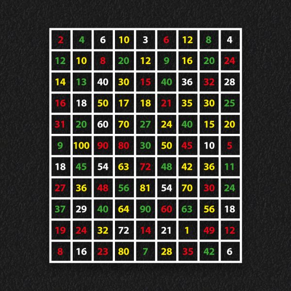 Times Table Maze